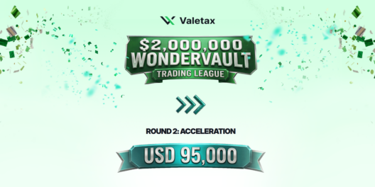 WonderVault Trading League Round 2 Acceleration