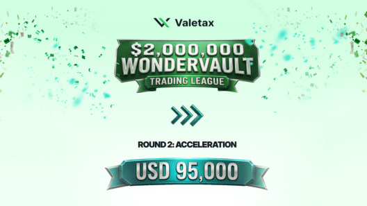 WonderVault Trading League Round 2 Acceleration